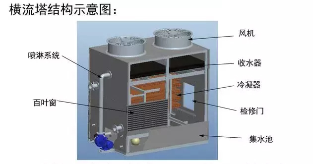 04橫流塔結構示意圖.jpg